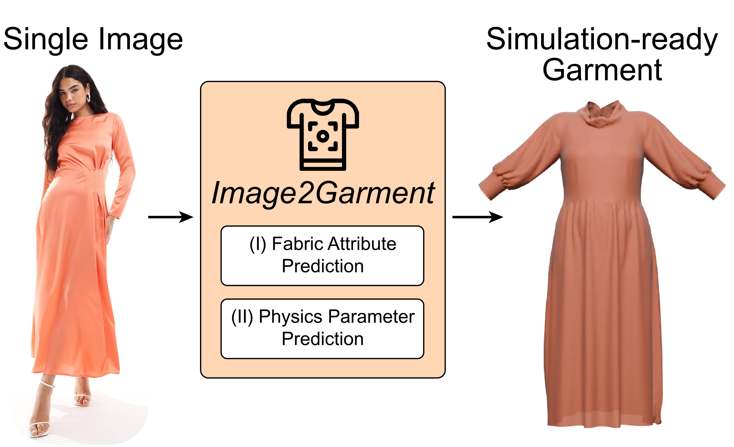 Image2Garment teaser